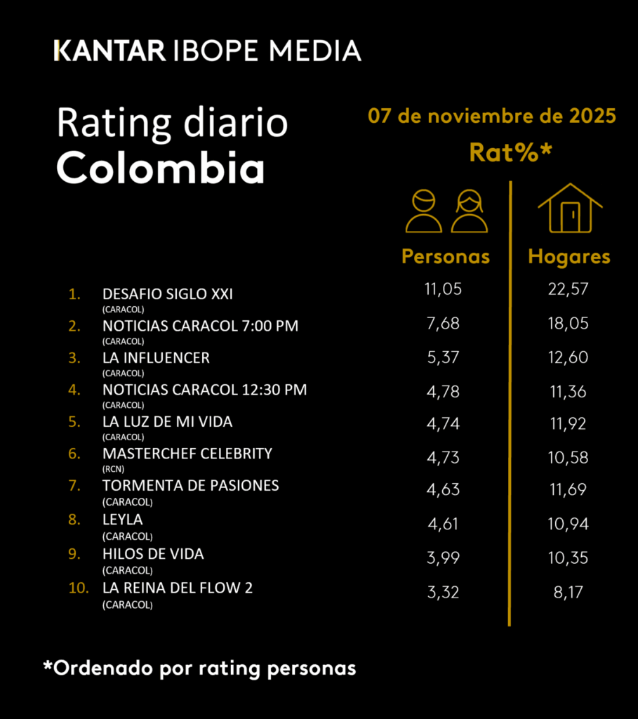 Rating 7 de noviembre