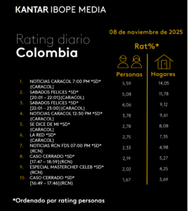 Rating 8 de noviembre de 2025