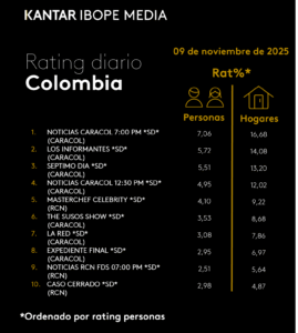 Rating 9 de noviembre