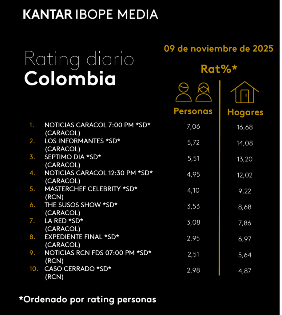 Rating 9 de noviembre
