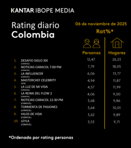 Rating Colombia